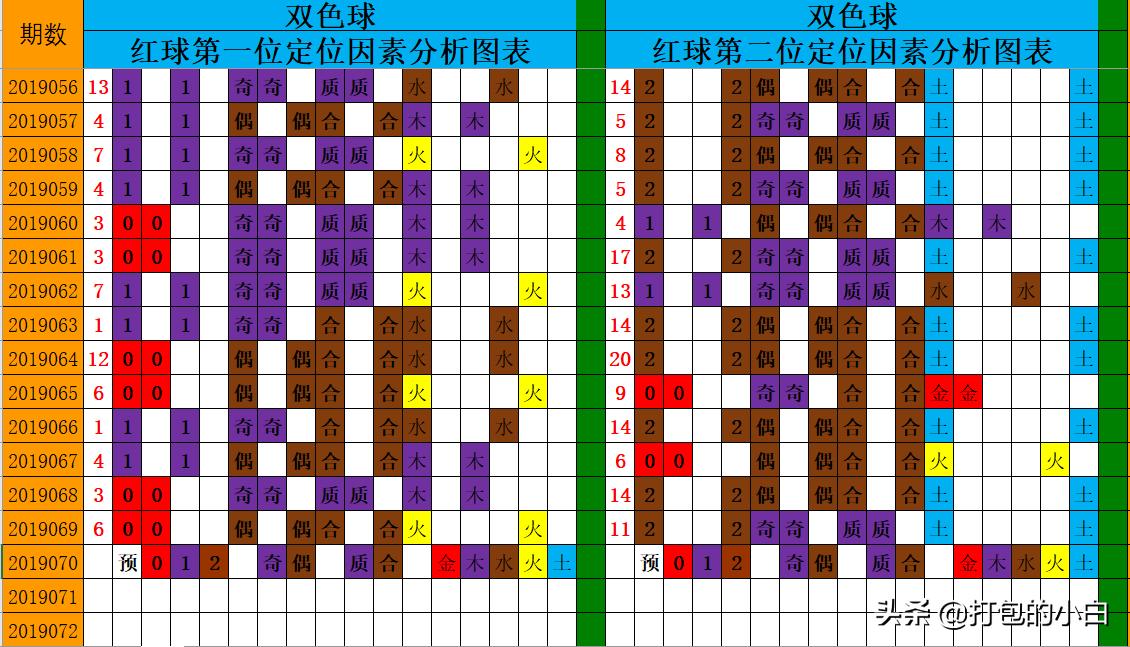 复式双色球中奖查询对照表全解析