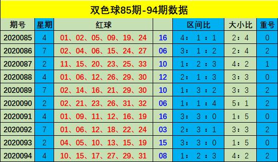 双色球开奖结果揭晓，2020095期的幸运数字组合