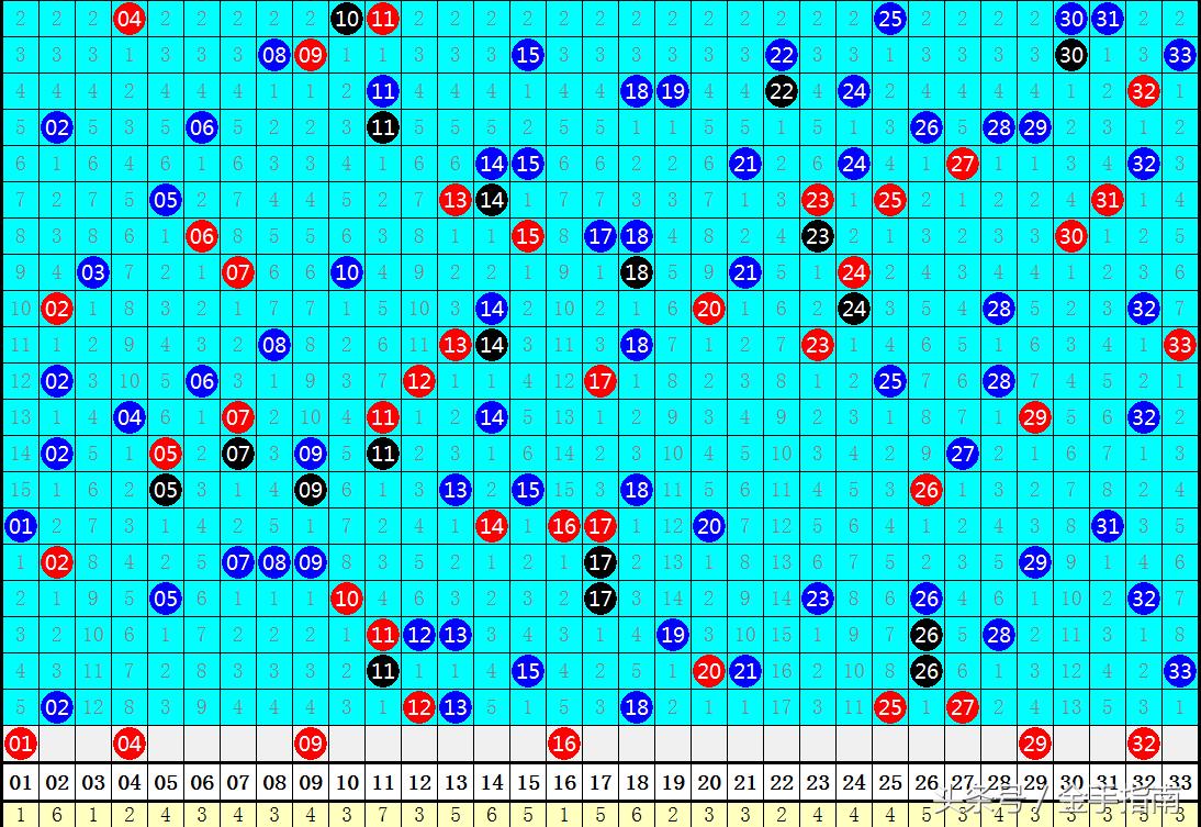 双色球99期开奖结果查询及解析——2022年度回顾