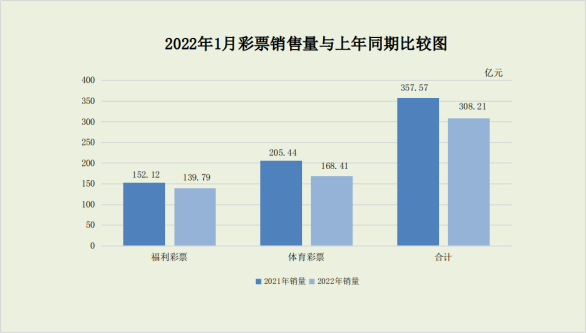 国家取消即开型彩票，背后的原因与影响