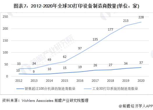 探索与解读，近1000期3D走势图与连线图的深度分析