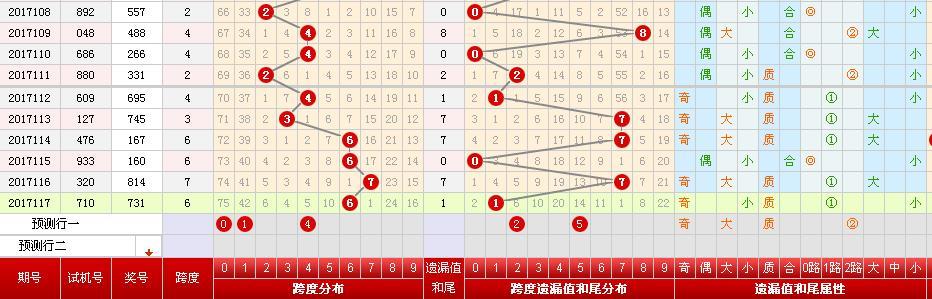 探索排三走势图、和值与尾带连线专业版，揭示数字背后的奥秘