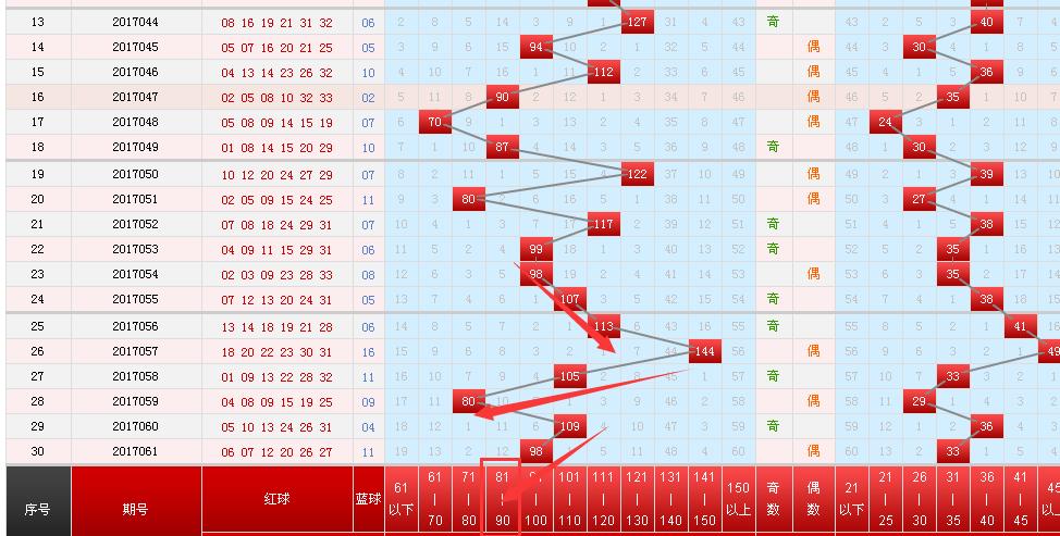 双色球第109期开奖结果揭晓，幸运与期待的重逢