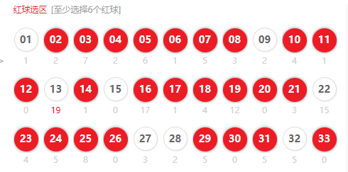 彩经网双色球杀蓝，揭秘精准选号策略