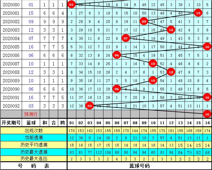双色球76期历史开奖结果回顾与查询指南