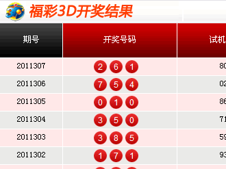 福彩3D 2012年全年开奖结果概览