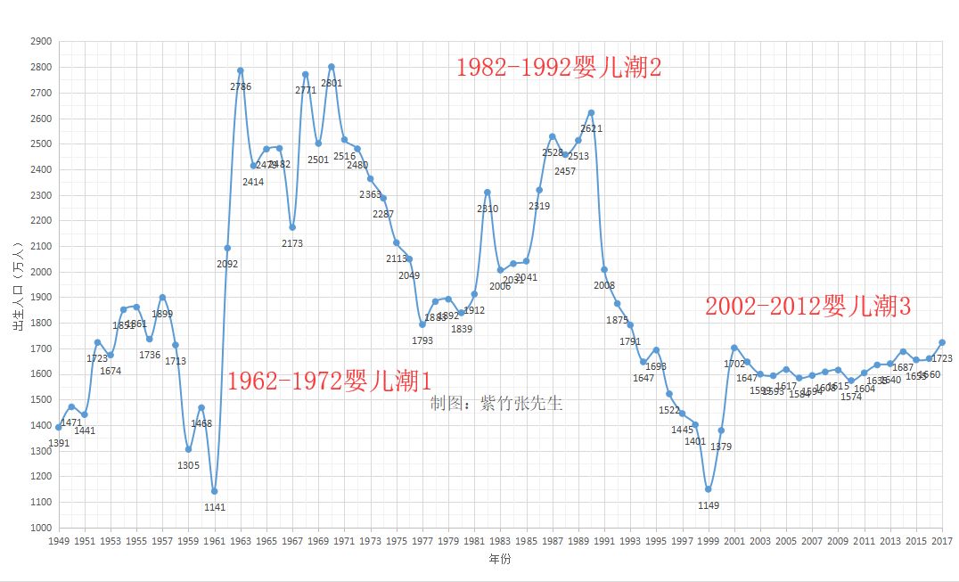 揭秘2009年开奖走势图，历史数据与未来预测的综合分析