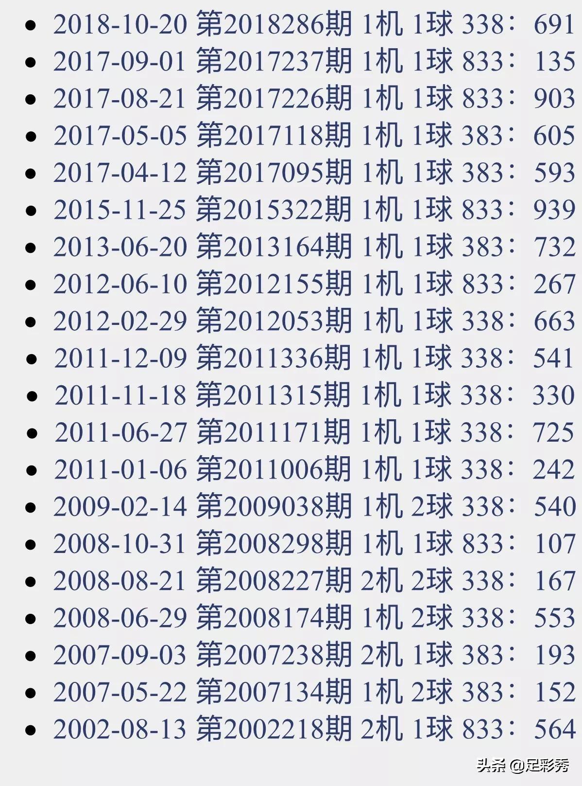 探索近100期3D试机号的历史开奖结果
