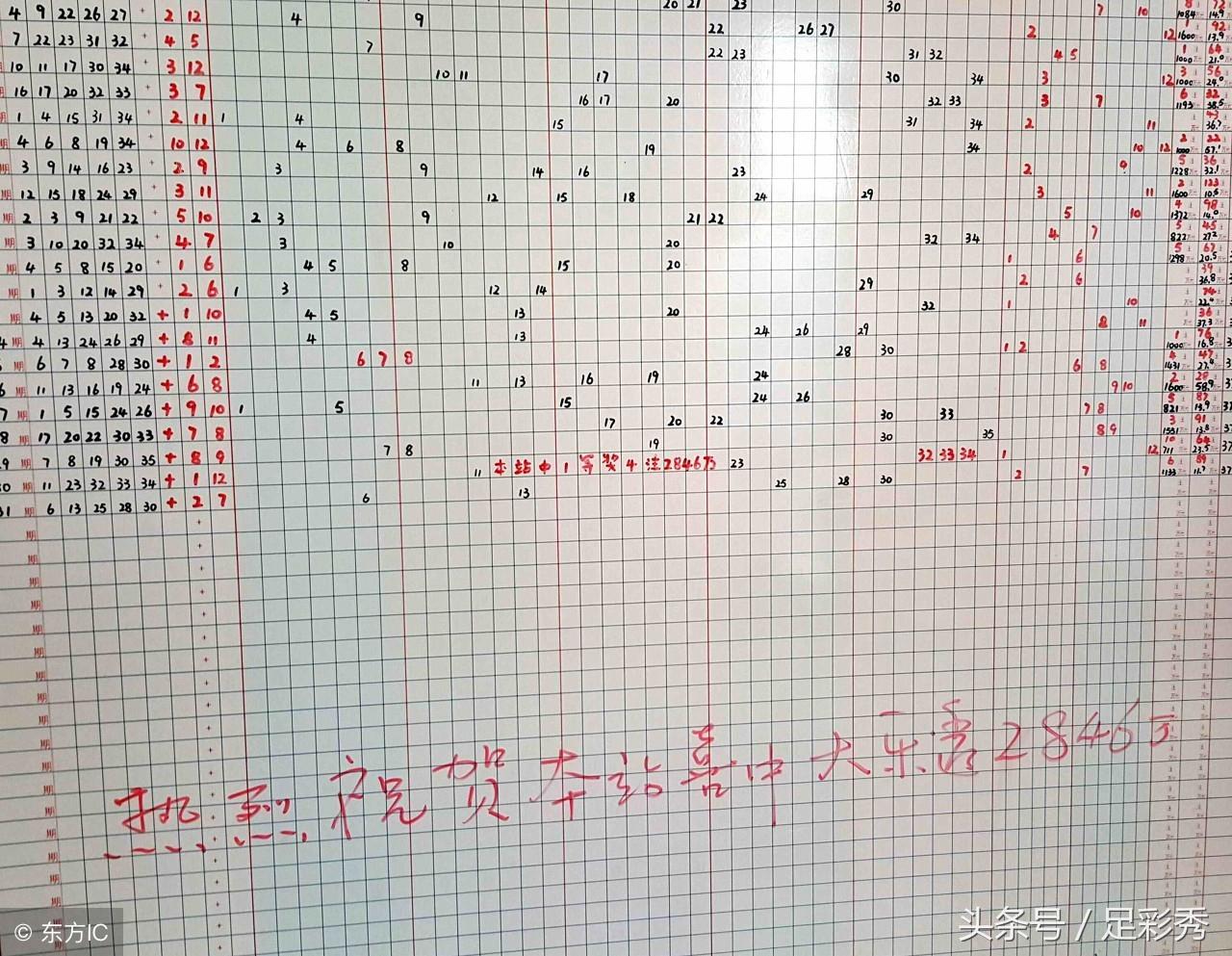 七星彩开奖信息号码今天最新揭秘