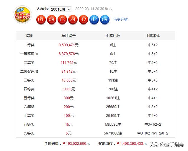体彩大乐透近50期开奖结果概览及分析