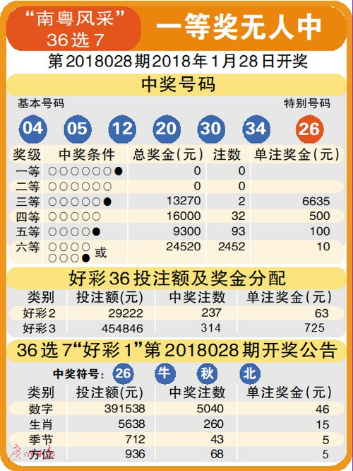 今晚3D金码关注，探索数字彩票的新世界
