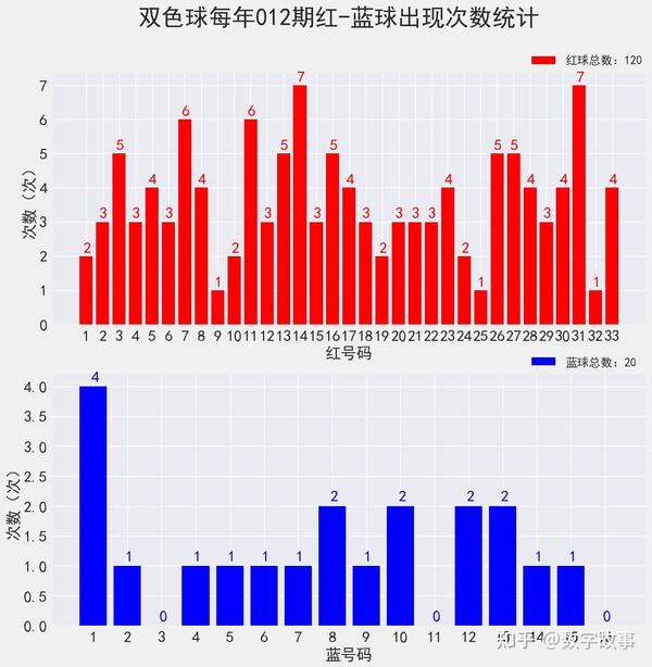 双色球2020年9月7日开奖号码分析文章