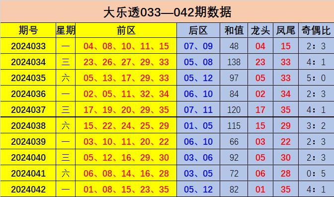 乐透乐3D，第一时间奖与试机号的奥秘
