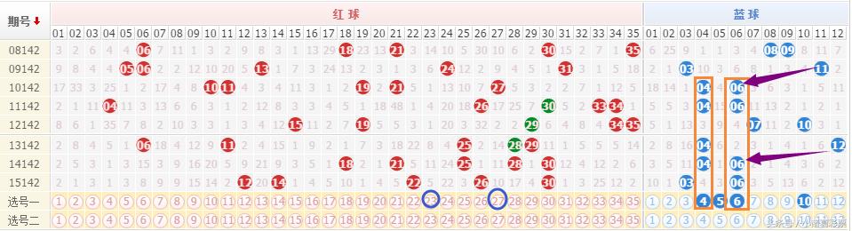 揭秘2022年大乐透第142期开奖结果，幸运与期待的重逢