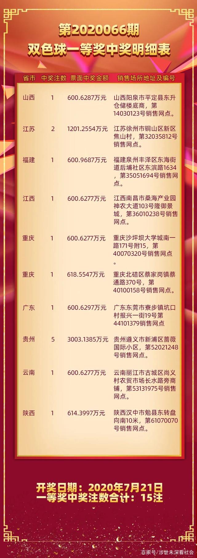 双色球2022年第039期开奖号码结果揭晓，幸运儿揭晓之际，让我们一起回顾一下这一历史时刻。