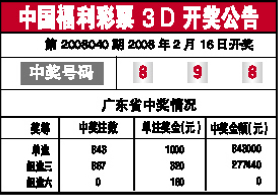 开设体彩和福彩站点所需手续详解