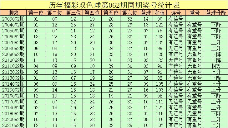 揭秘，18年双色球第115期开奖盛况与结果揭晓
