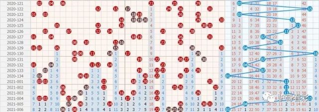 双色球2021年开奖预测，小敏的独特视角与预测分析