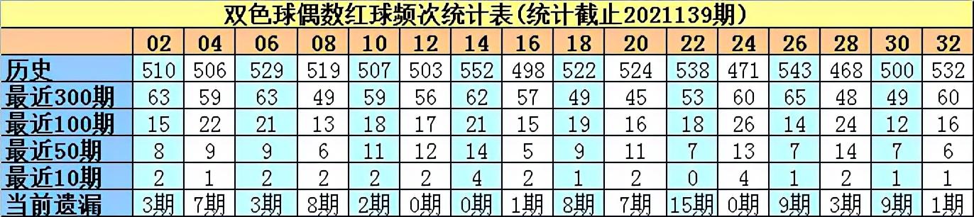 双色球140期实战策略与技巧探讨