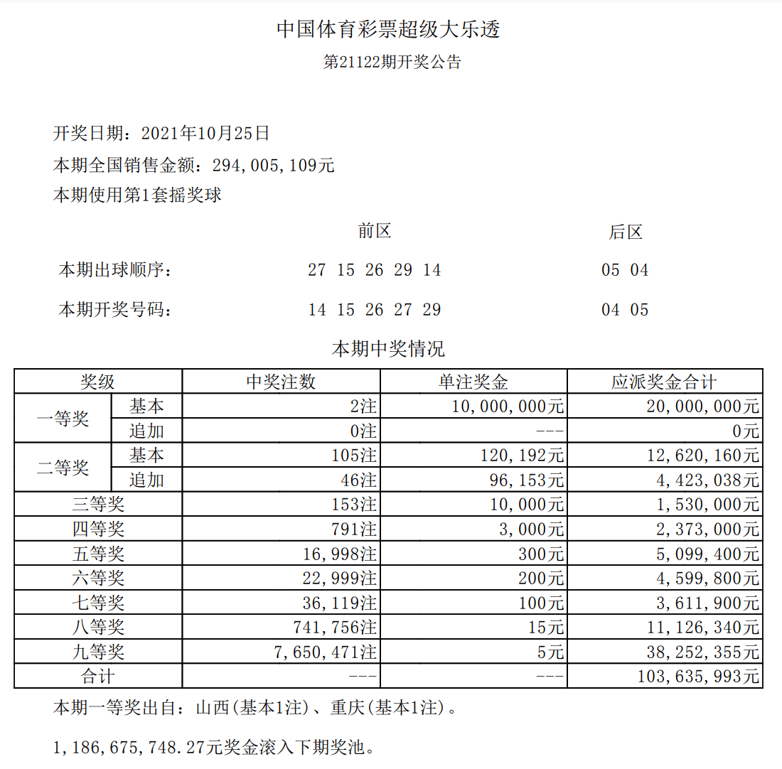 大乐透21122期开奖时间结果揭晓，幸运儿揭晓，梦想成真时刻！