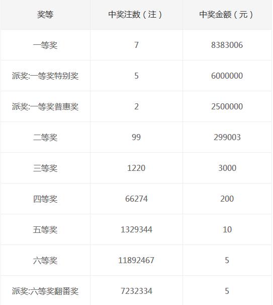 福彩中奖信息查询表，揭开幸运的面纱