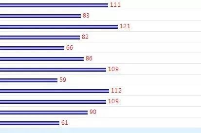 福彩红蓝走势图，揭示彩票背后的秘密与策略