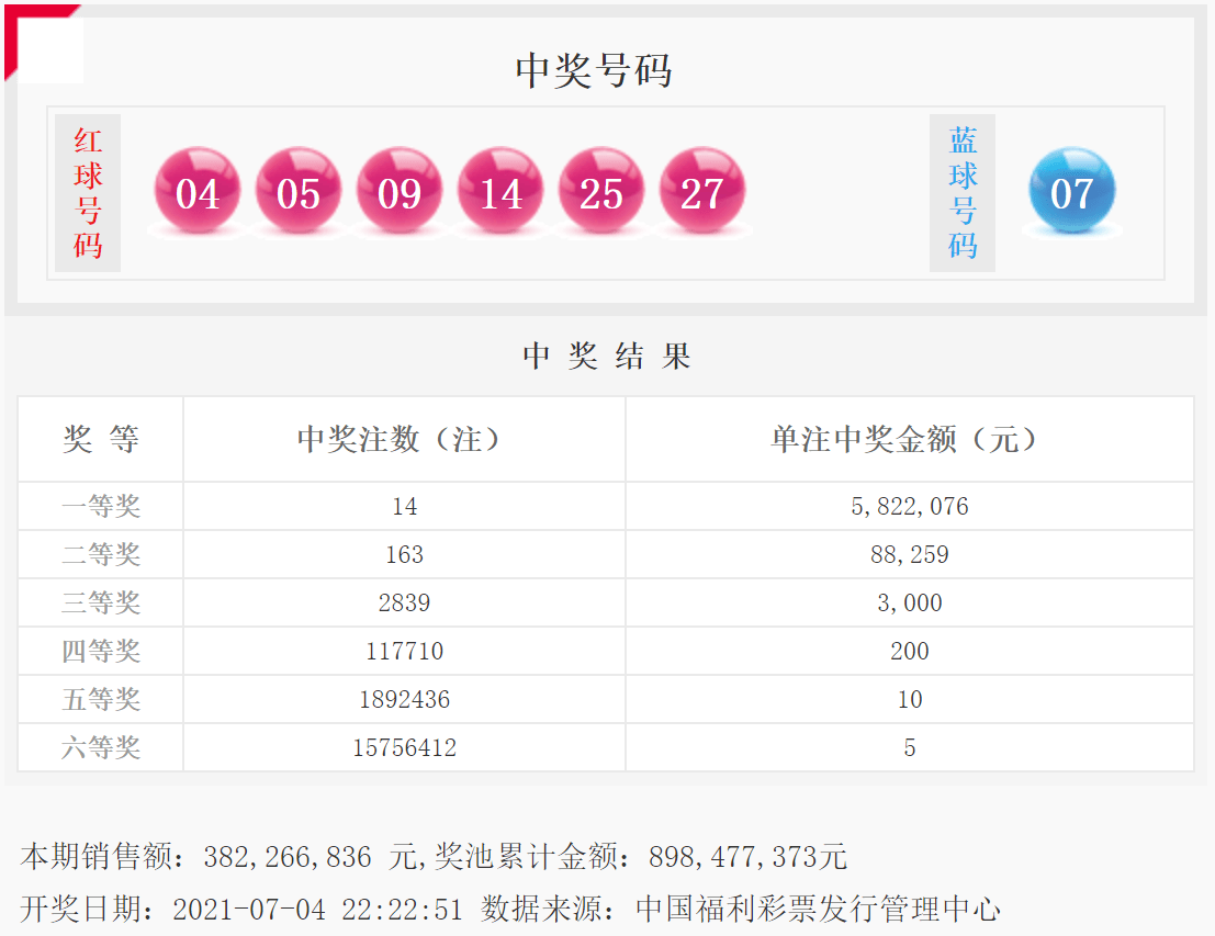 双色球2021074期试机号，探索彩票的神秘面纱