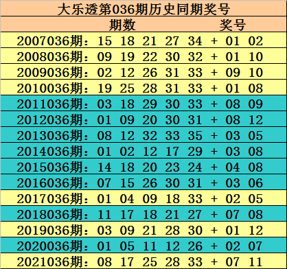 双色球2021年第074期的和值分析与预测
