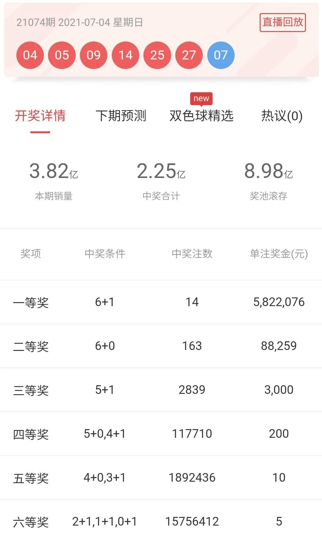 双色球2021074期开奖结果揭晓，幸运号码揭晓！