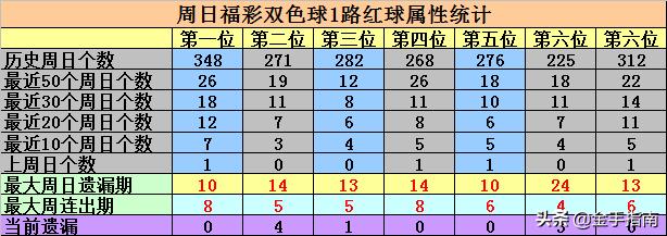 双色球2019027期开奖结果查询今天，揭晓幸运数字的魅力