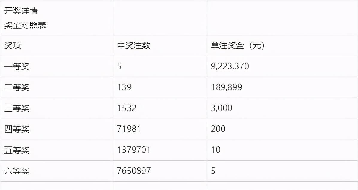 开奖结果揭晓 第8页