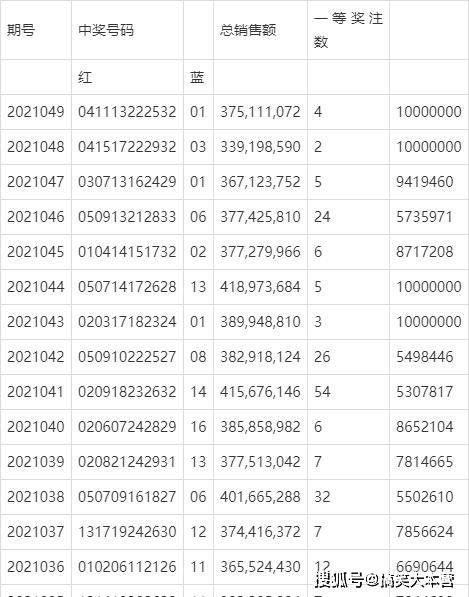 双色球2021048期开奖结果揭晓，幸运号码揭晓