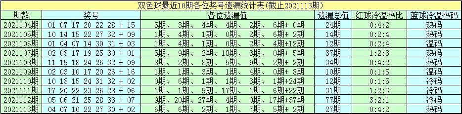 双色球2021114期开奖结果揭晓，幸运号码揭晓之夜