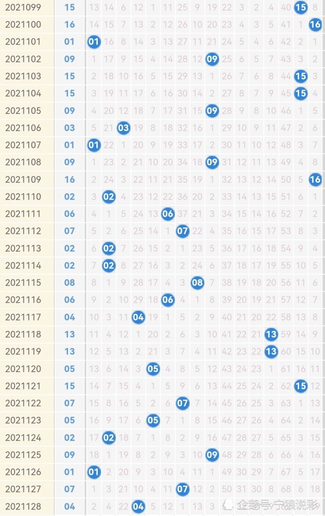 双色球第2021114期开奖号码查询结果及深度分析