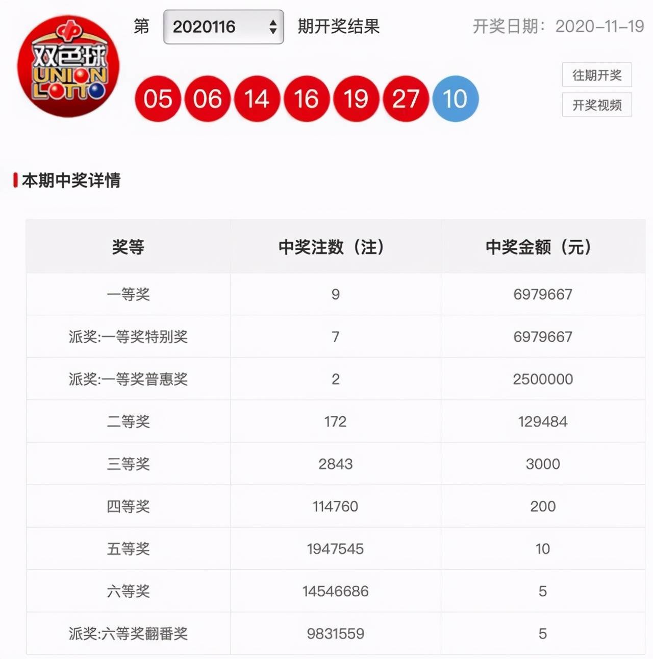 开奖结果揭晓 第7页