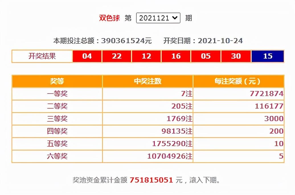 双色球2021125期开奖号码查询与开奖结果分析