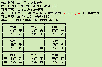 奇门遁甲预测双色球例题解析
