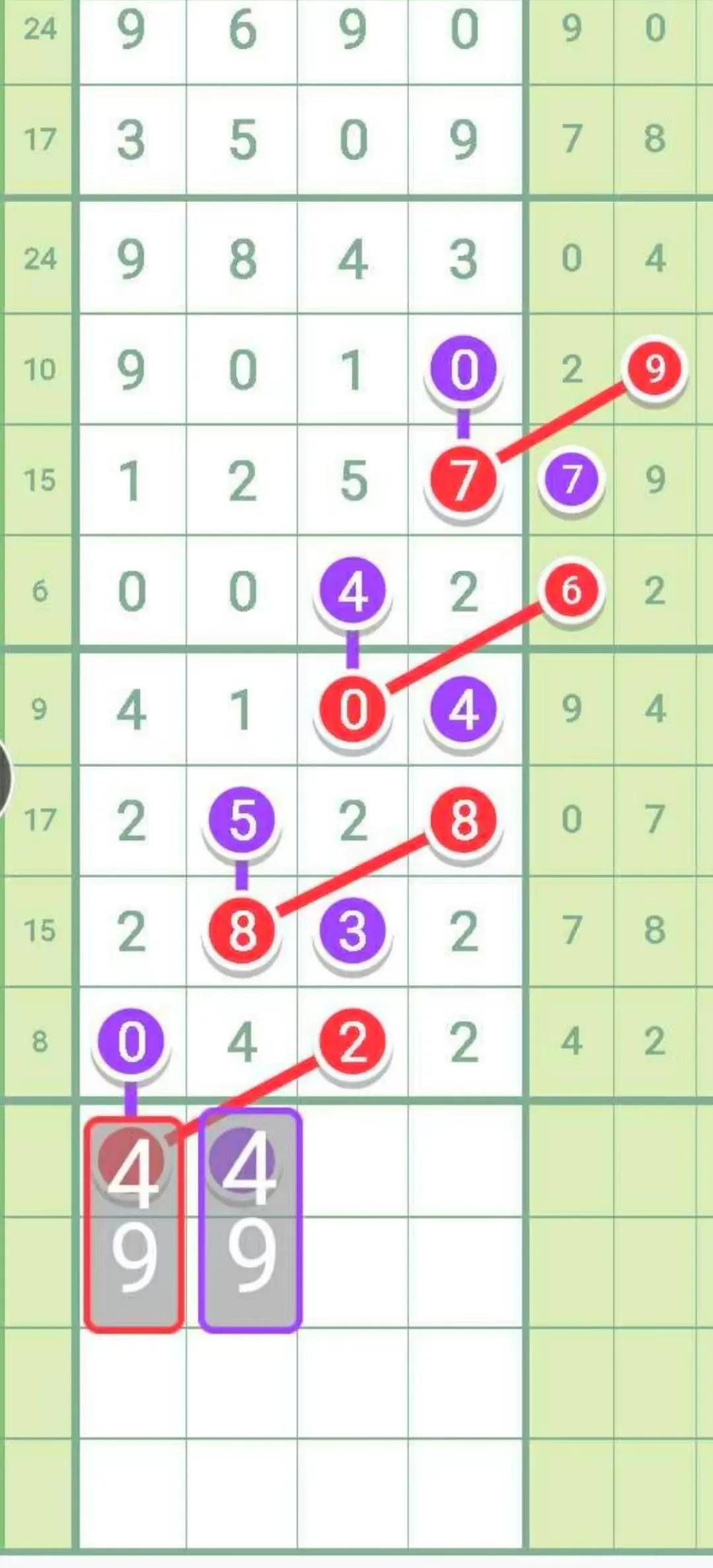 掌握未来趋势，31选7走势图助手的深度解析与应用