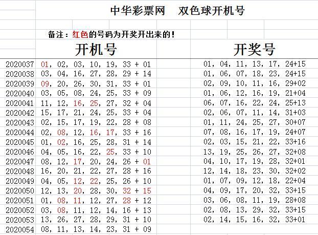 双色球开奖揭秘，神秘号码组合05121719243207的背后故事