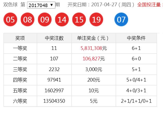 双色球107期开奖结果揭晓，2020年的幸运时刻