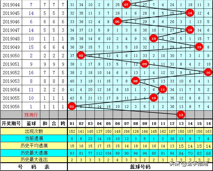 双色球第42期开奖结果今晚揭晓，幸运与期待交织的时刻