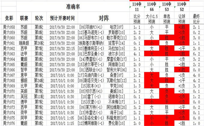 深入理解排5规则，应用与影响