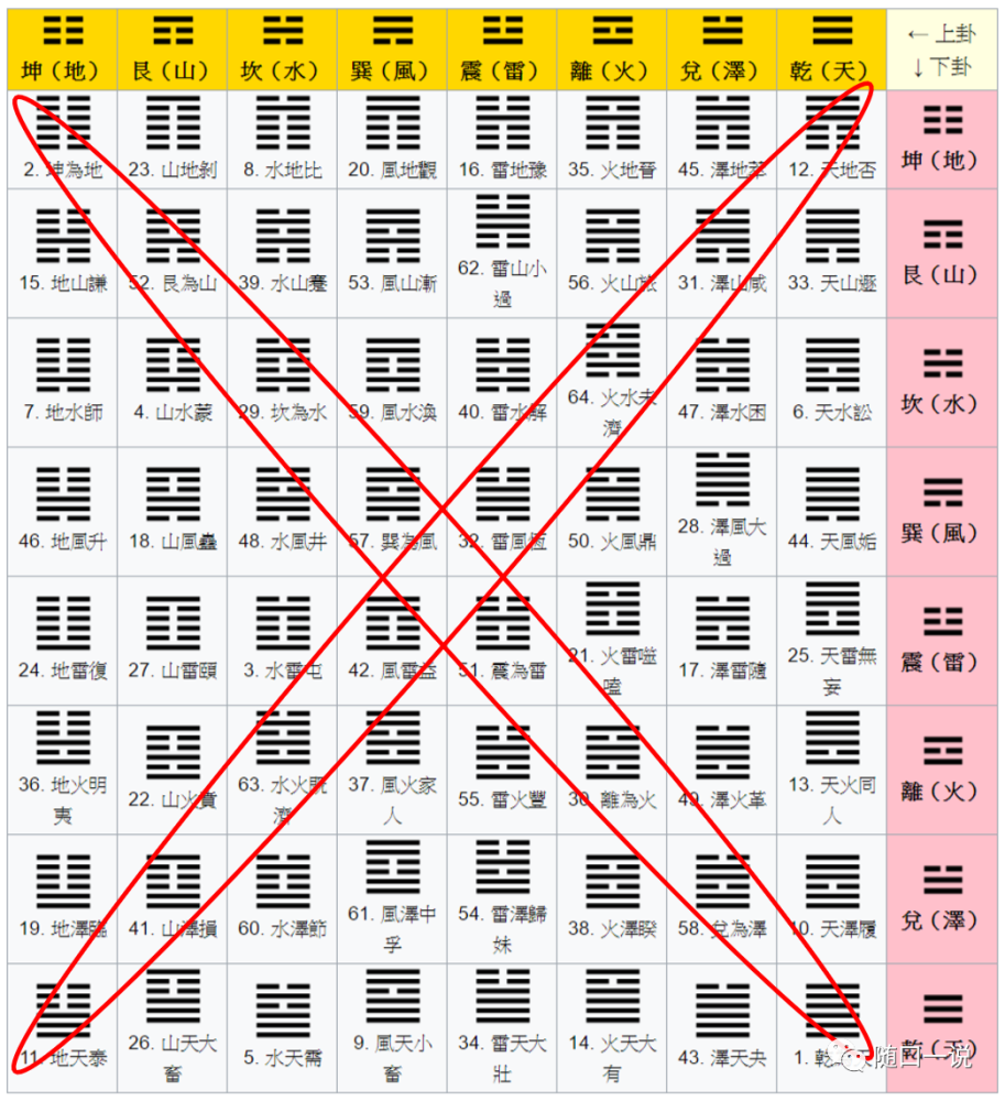 揭秘排列3预测，追寻百分之百准确的奥秘
