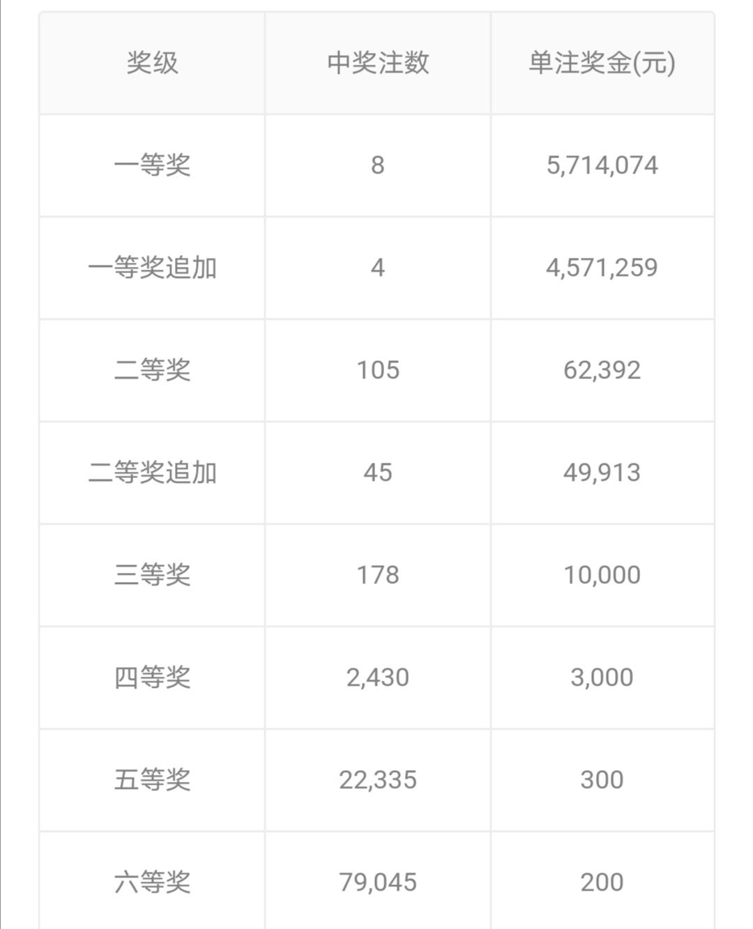 揭秘大乐透开奖号码，21060期的奇迹时刻