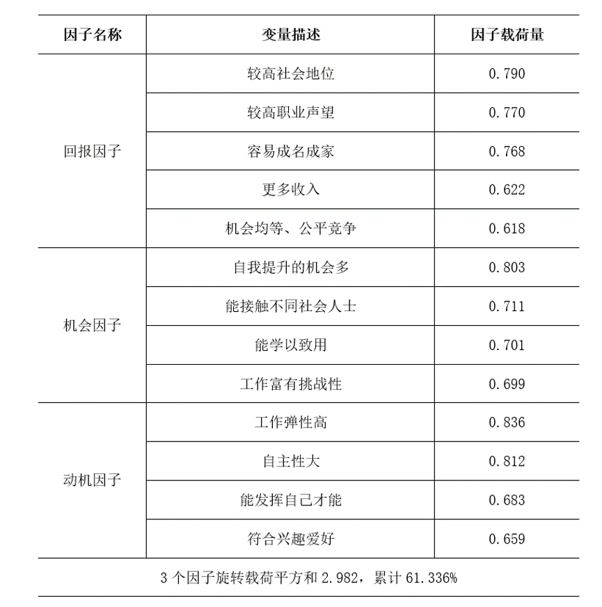 双色球2022年第087期开奖结果查询表格及分析