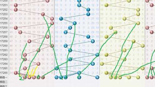 探索排列三走势图，南方双彩乐彩网的专业连线分析