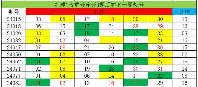 探索排列三走势图——南方双彩新浪的专业连线分析