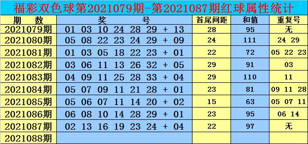 双色球97期开奖结果揭晓，幸运号码揭晓时刻