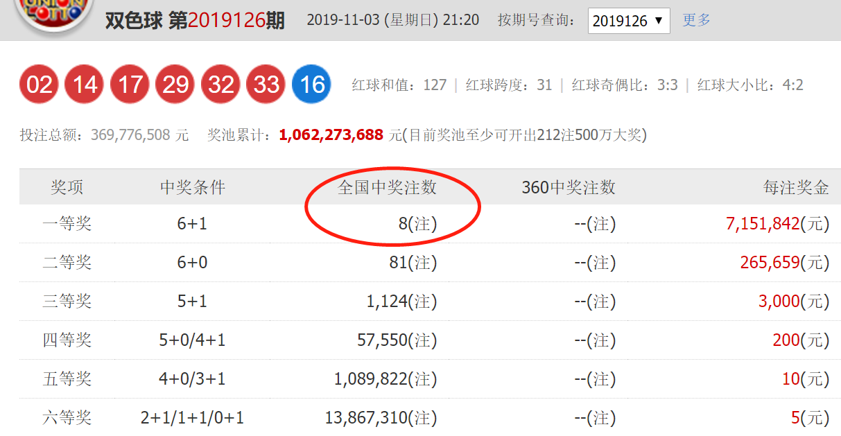 双色球第81期开奖结果揭晓，揭晓号码背后的幸运故事