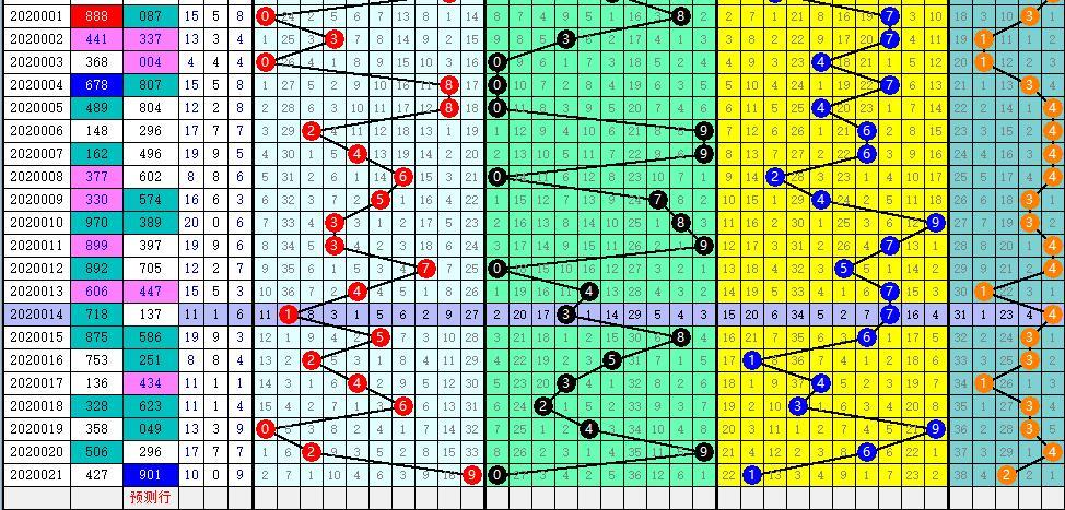 探索3D走势图带连线专业版，使用方法与3D试机号解析